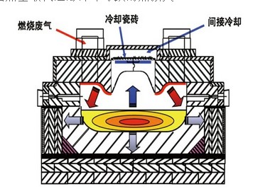 高端料道1.jpg